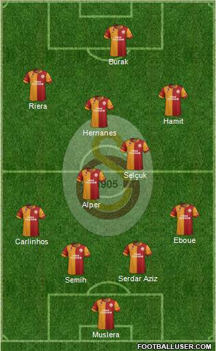 Galatasaray SK Formation 2012