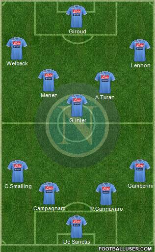 Napoli Formation 2012