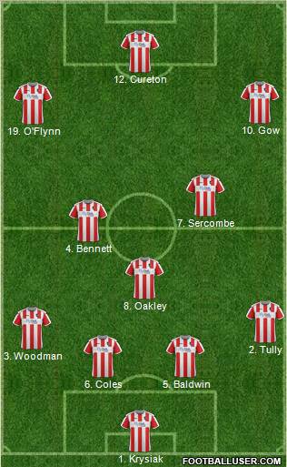 Exeter City 4-3-3 football formation