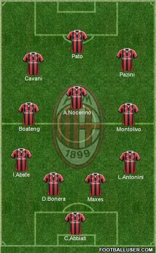 A.C. Milan Formation 2012