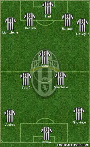 Juventus Formation 2012