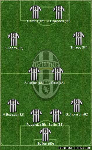 Juventus Formation 2012