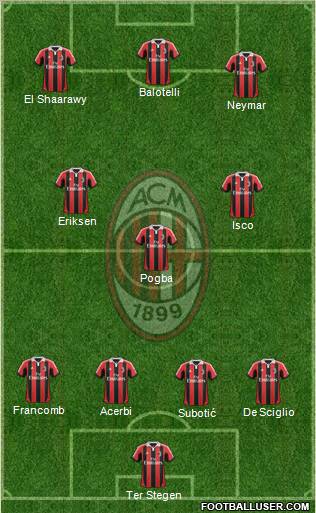 A.C. Milan Formation 2012