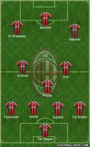 A.C. Milan Formation 2012