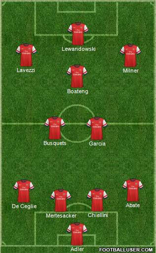 Arsenal Formation 2012