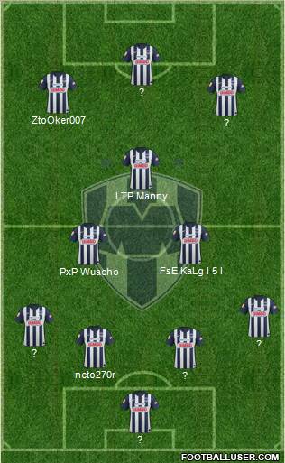 Club de Fútbol Monterrey Formation 2012