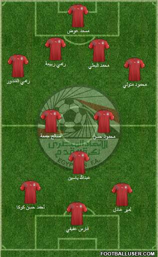 Egypt Formation 2012