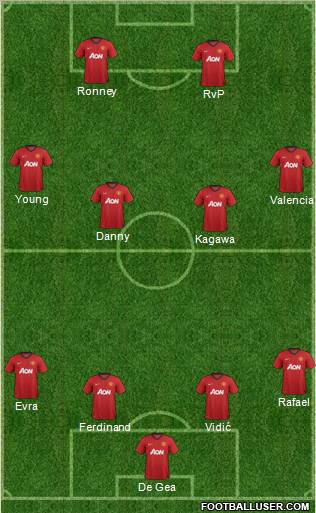 Manchester United Formation 2012