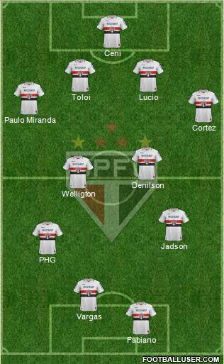 São Paulo FC Formation 2012