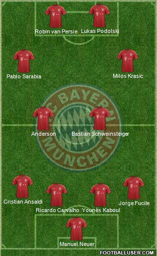 FC Bayern München Formation 2012