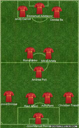 Liverpool Formation 2012