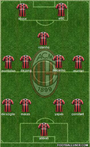 A.C. Milan Formation 2012