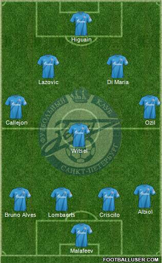 Zenit St. Petersburg Formation 2012