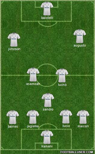 Tottenham Hotspur Formation 2012