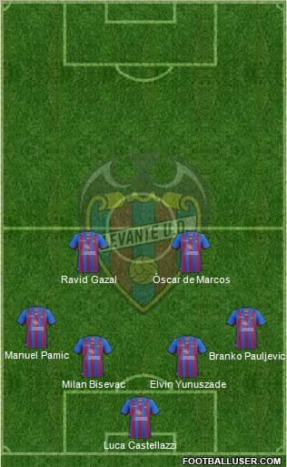 Levante U.D., S.A.D. Formation 2012