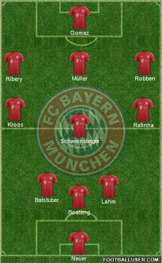 FC Bayern München Formation 2012