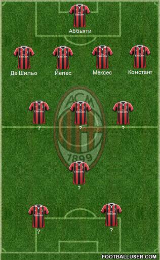 A.C. Milan Formation 2012