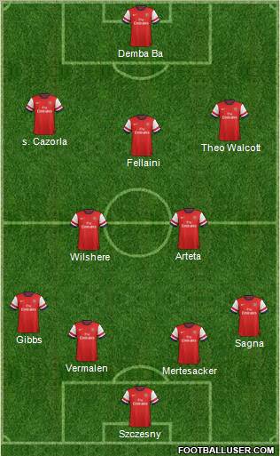 Arsenal Formation 2012