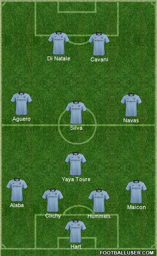 Manchester City Formation 2012