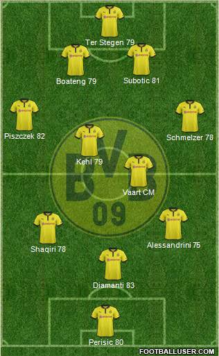 Borussia Dortmund Formation 2012