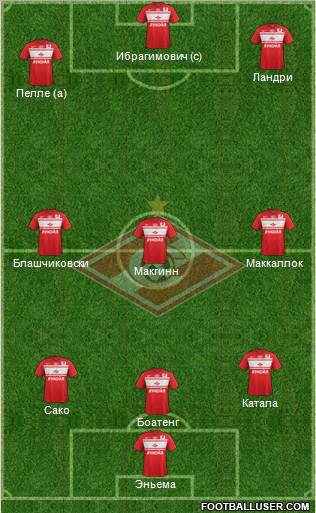 Spartak Moscow Formation 2012