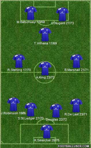 Leicester City Formation 2012