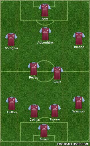 Aston Villa Formation 2012