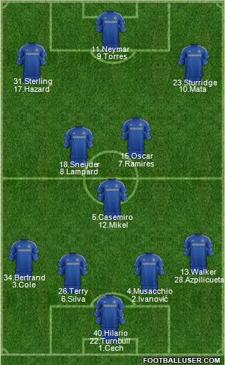 Chelsea Formation 2012