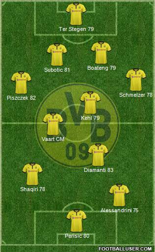 Borussia Dortmund Formation 2012