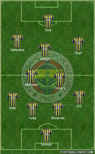 Fenerbahçe SK Formation 2012