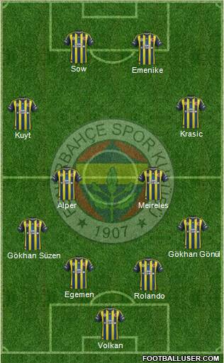 Fenerbahçe SK Formation 2012