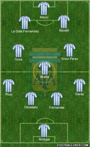 Argentina Formation 2012