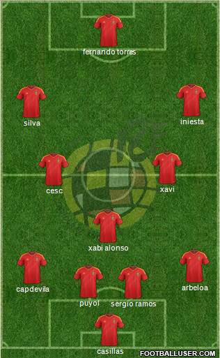 Spain Formation 2012