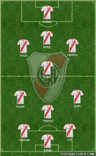 River Plate Formation 2012