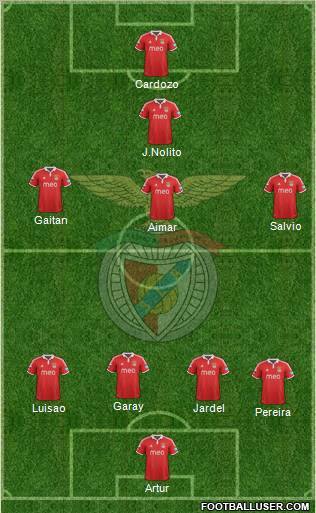 Sport Lisboa e Benfica - SAD Formation 2012