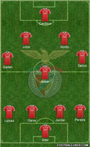 Sport Lisboa e Benfica - SAD Formation 2012