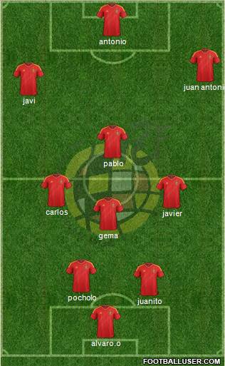 Spain Formation 2012