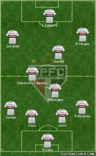 São Paulo FC Formation 2012