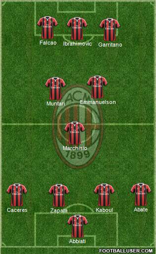 A.C. Milan Formation 2012