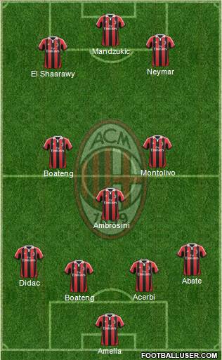 A.C. Milan Formation 2012