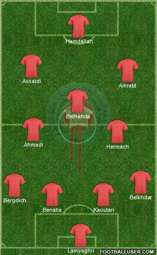 Morocco Formation 2012