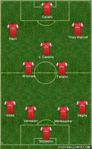 Arsenal Formation 2012
