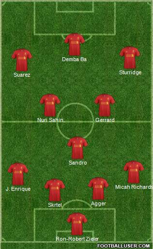 Liverpool Formation 2012