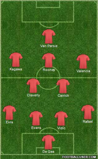 Manchester United Formation 2012