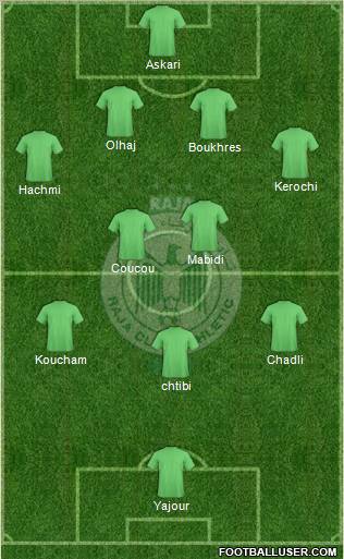 Raja Club Athletic Formation 2012