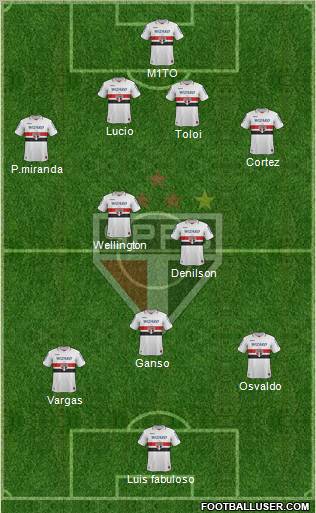 São Paulo FC Formation 2012