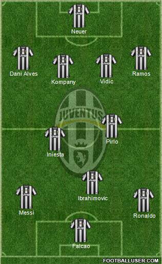 Juventus Formation 2012