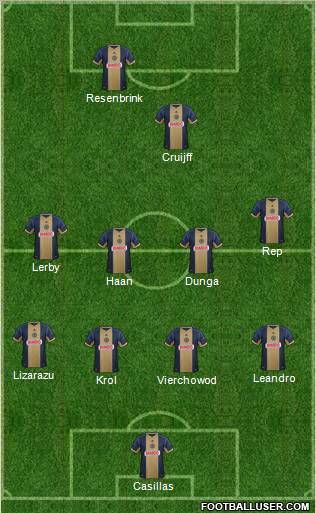 Philadelphia Union Formation 2012