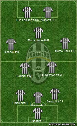Juventus Formation 2012