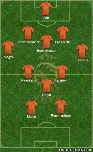 Holland Formation 2012